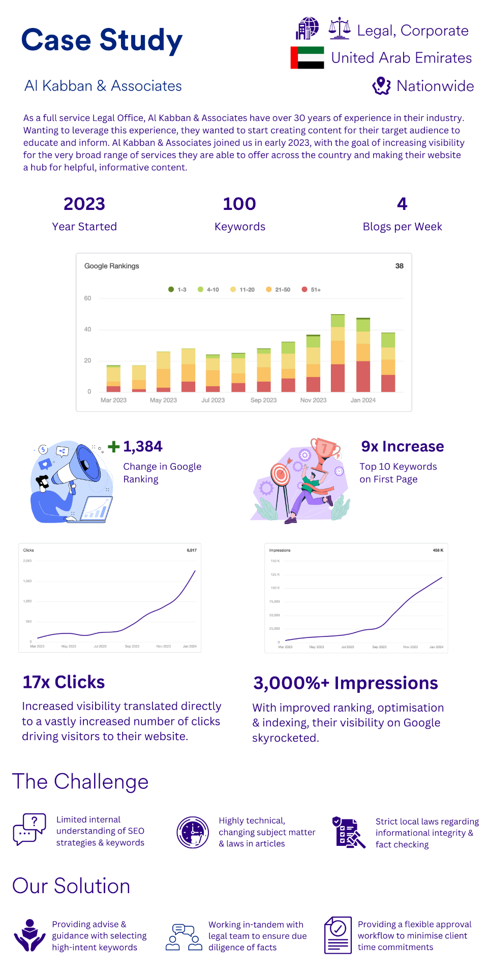 Al Kabban & Associates case study