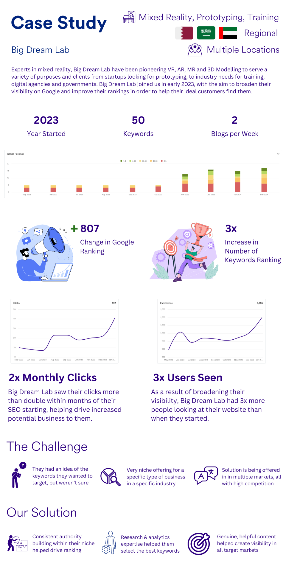 Big Dream Lab case study