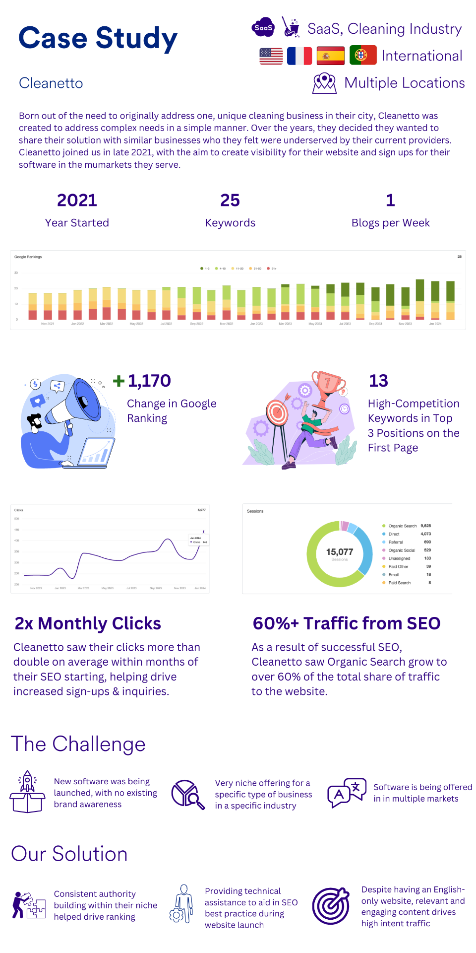 Cleanetto case study