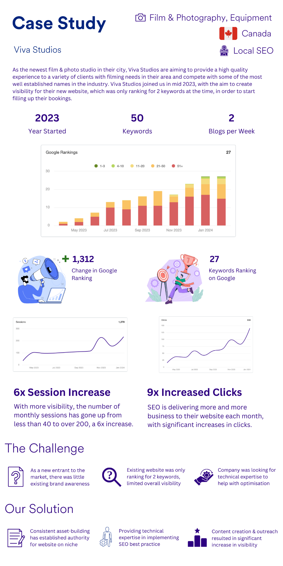 Viva Studios case study