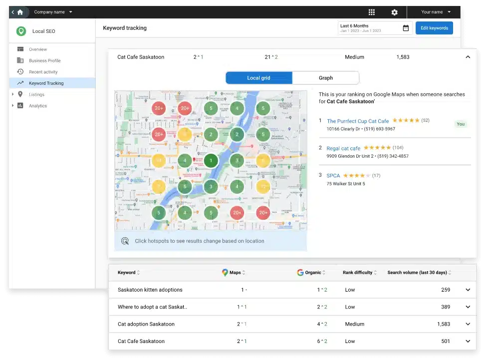 Powerful AI that helps get your clients found on local search