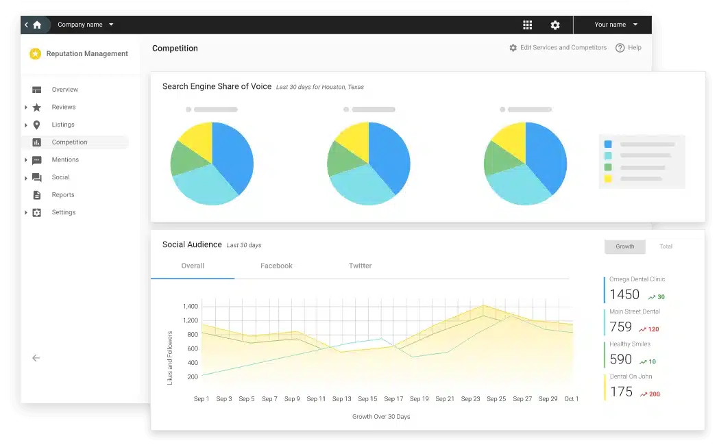 Turn customers into advocates with proactive review generation