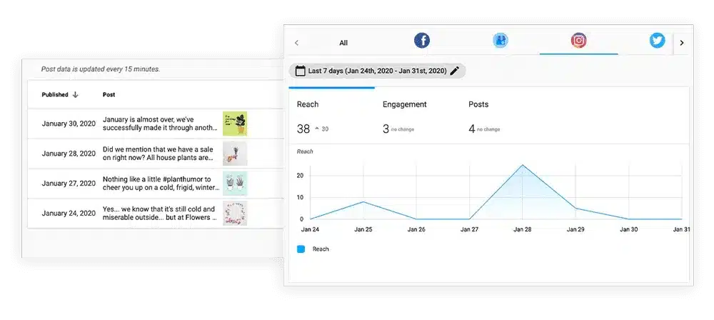 Analytics and insights that drive social success